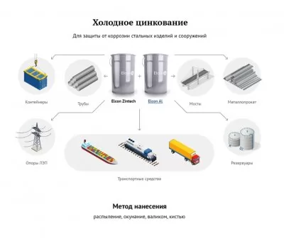 Икона товара